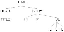 Arbre HTML